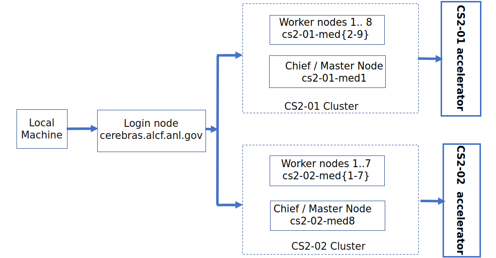 CS-2 connection diagram