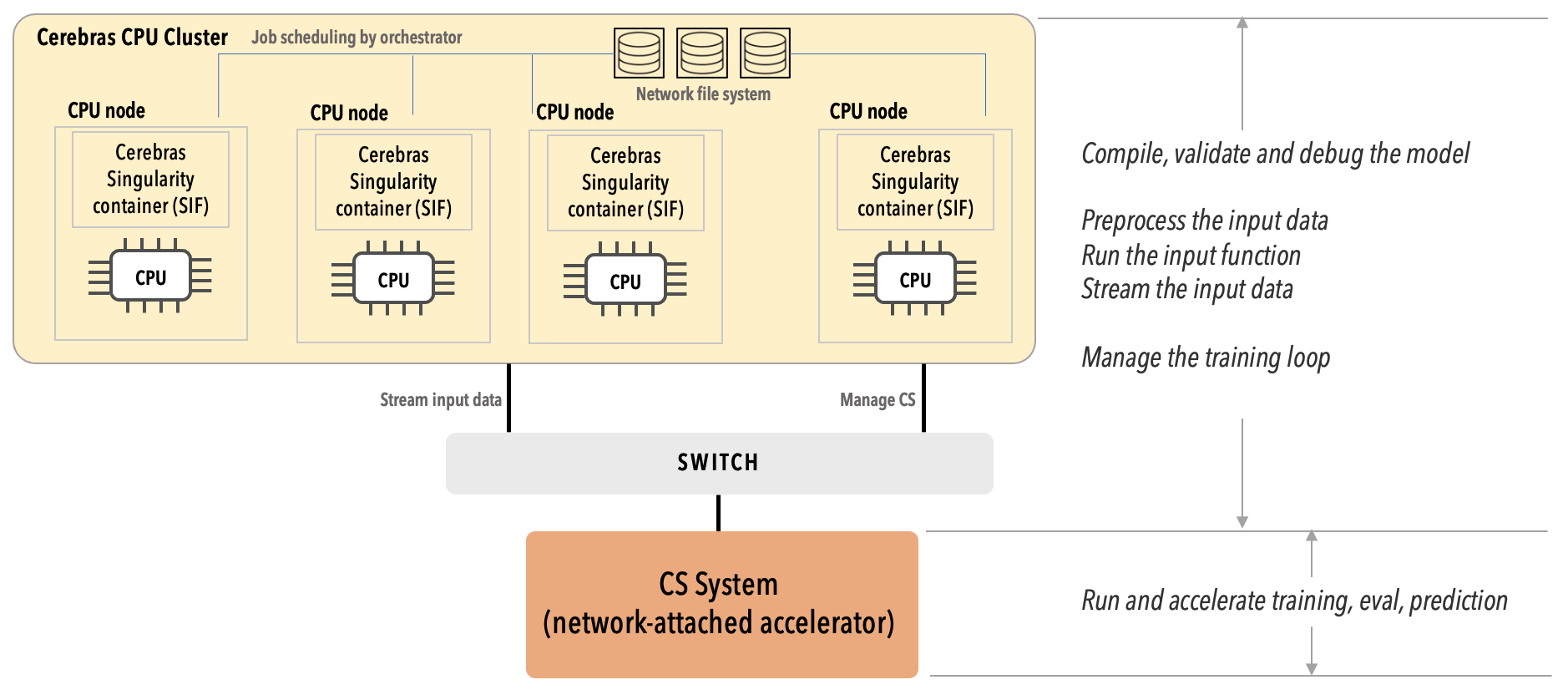 Programming model