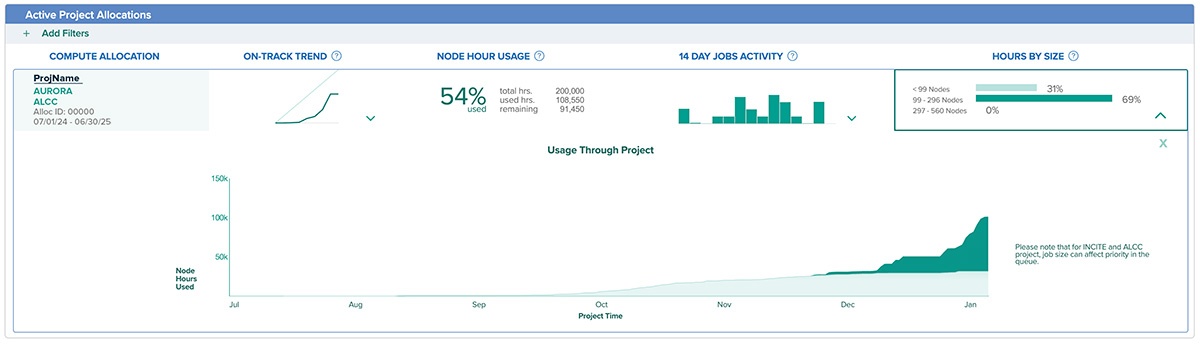 Jobs By Size Screenshot