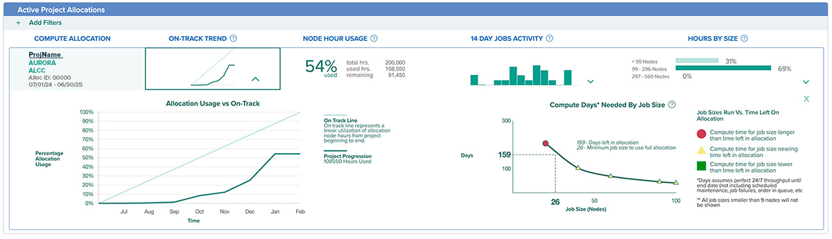 On-track Trend Screenshot