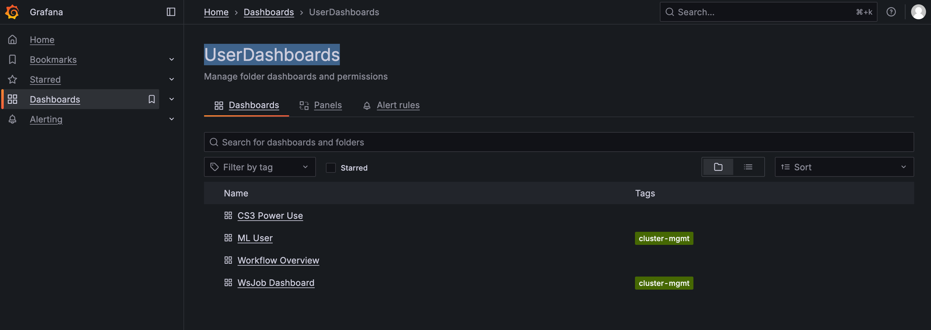 Grafana User Dashboards