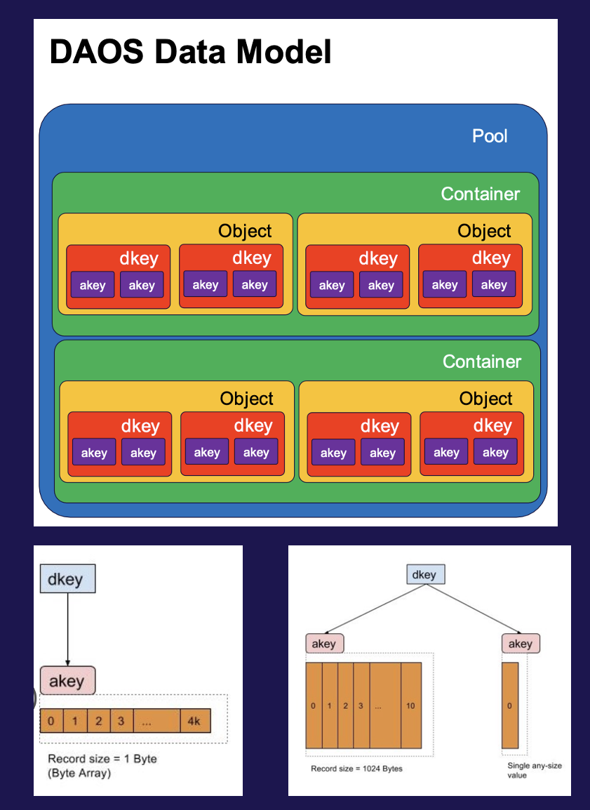 data model 