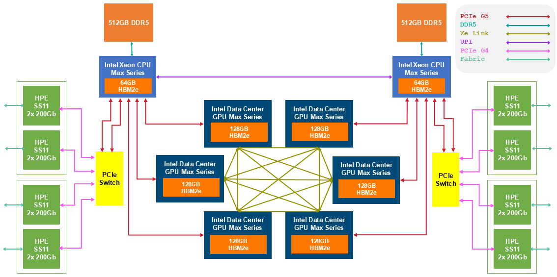 Aurora Node Diagram